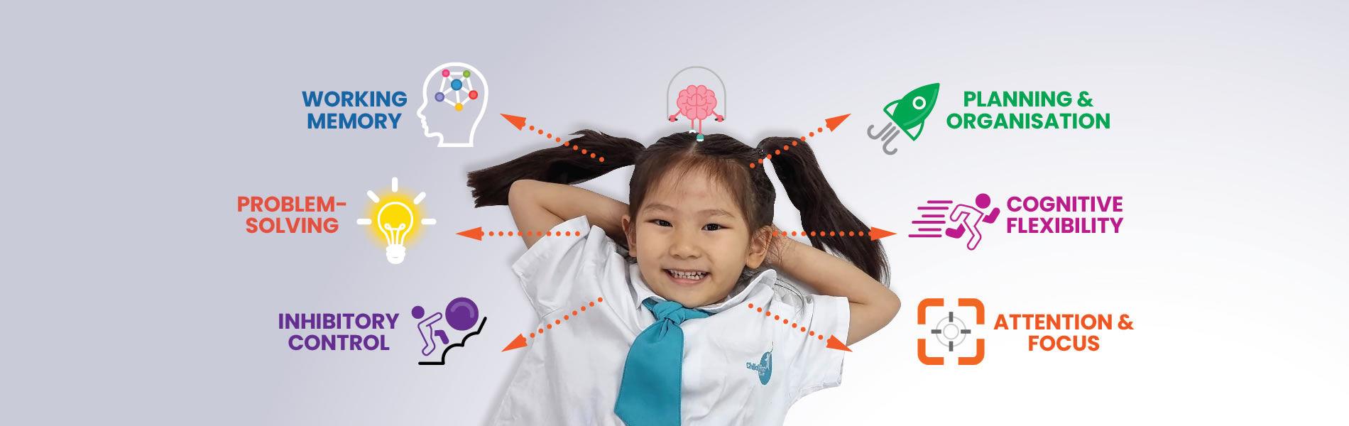 Executive Function Skills