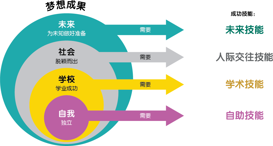 childfirst-dream-outcome-zh