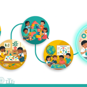 Five circular zones depict preschool curriculums with diverse children, a glowing AI circle, and a Singapore skyline.